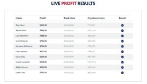 British Bitcoin Profit Live Results
