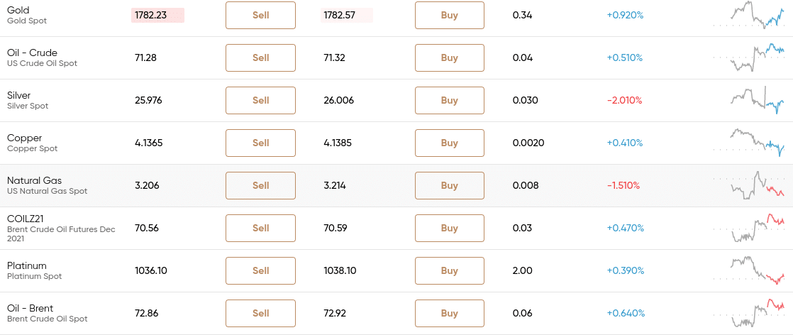 spread betting markets