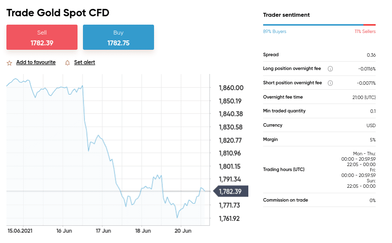 spread betting leverage 