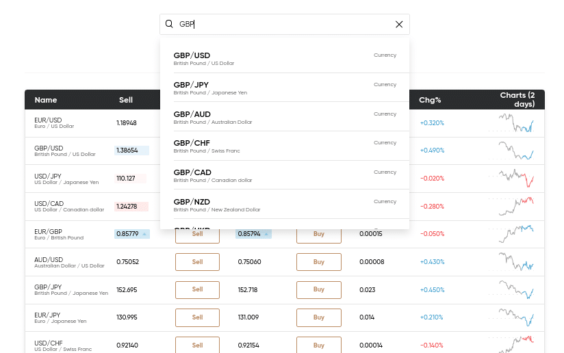 Spread Betting Reviews Uk