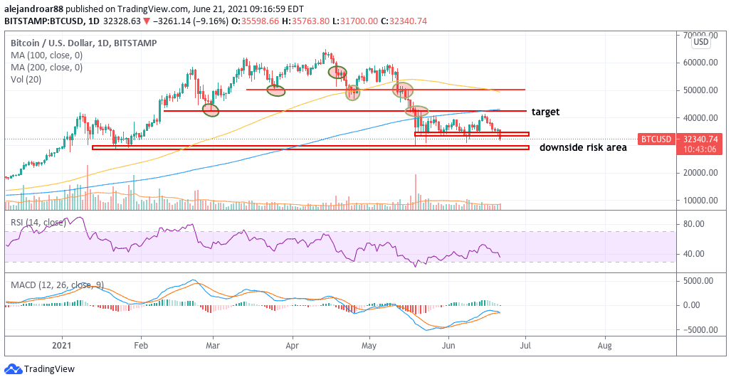 bitcoin btc chart