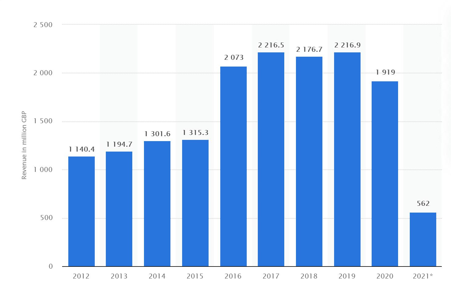 Greene Shares charts