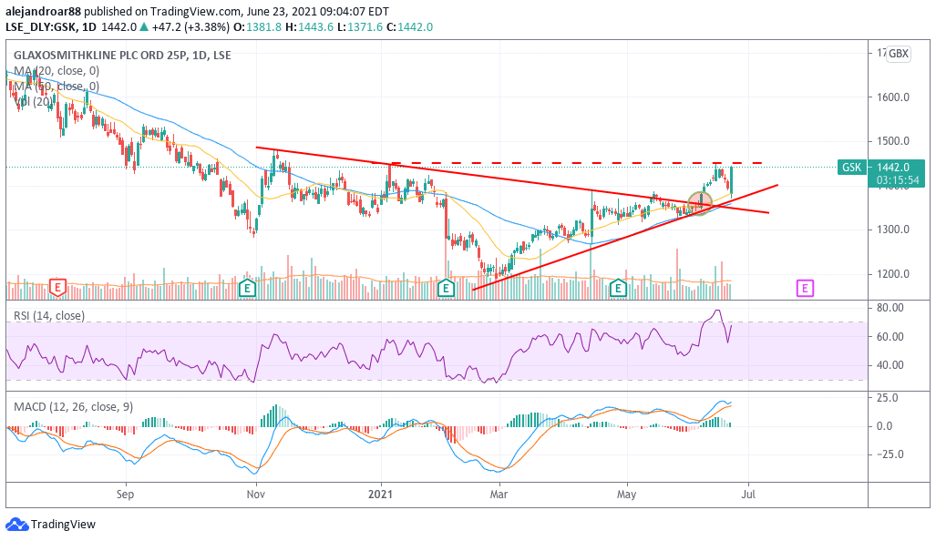 glaxosmithkline shares