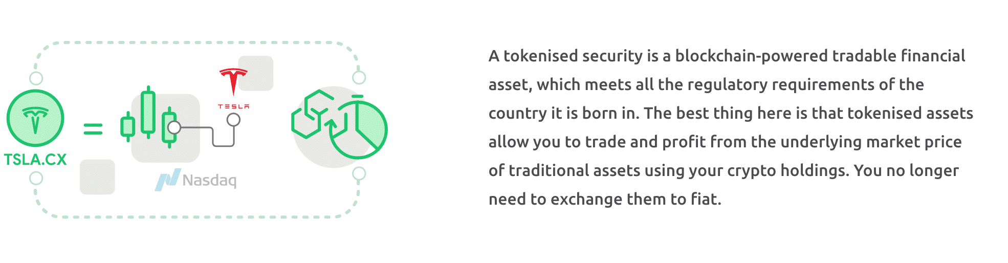 currency.com tokenised assets