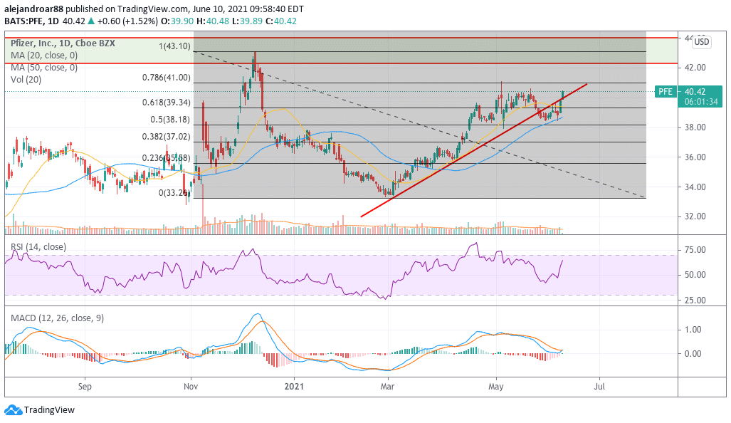 pfizer shares 1