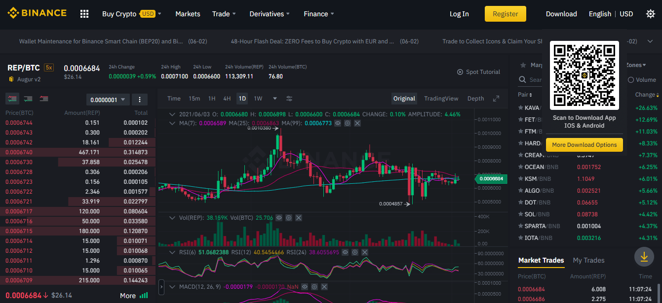 Binance – World’s Largest Crypto Exchange