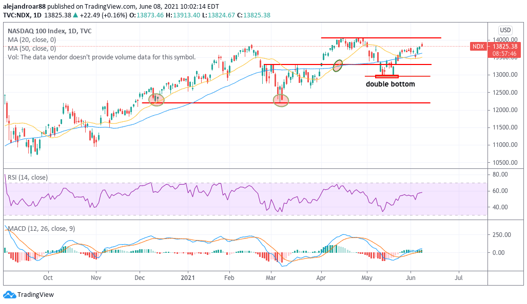 tech stocks - nasdaq 100