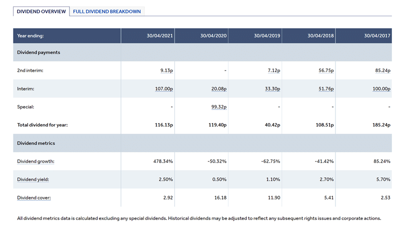 Berkeley dividend history