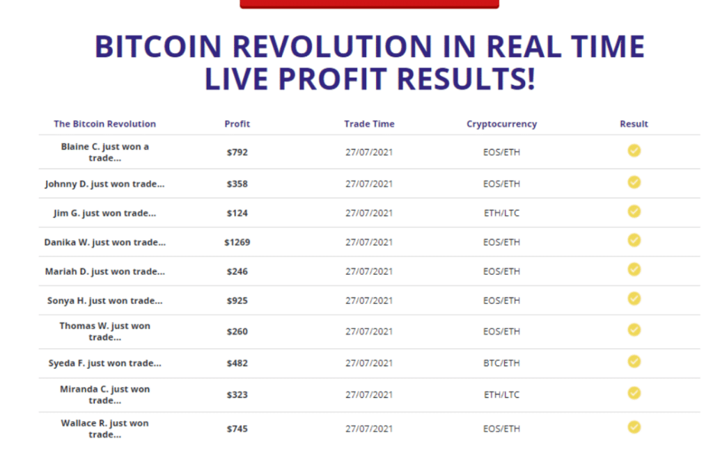 Bitcoin Revolution Review Live Results