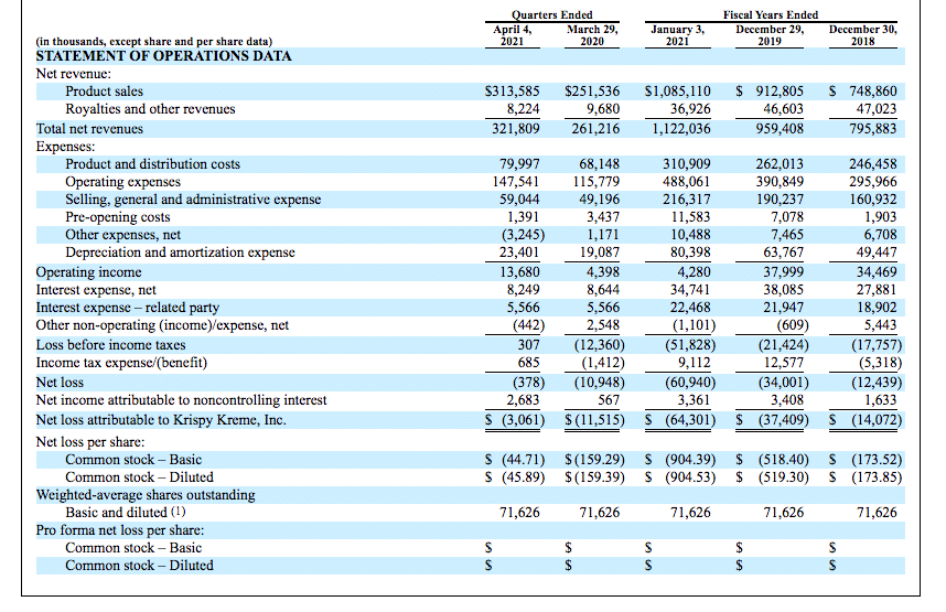 krispy kreme financial statements