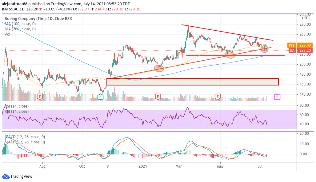 boeing shares