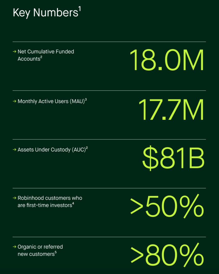 robinhood financials