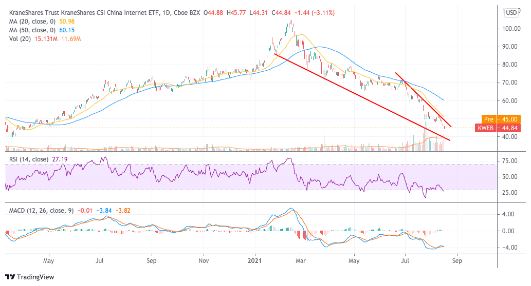 chinese stocks (tech)