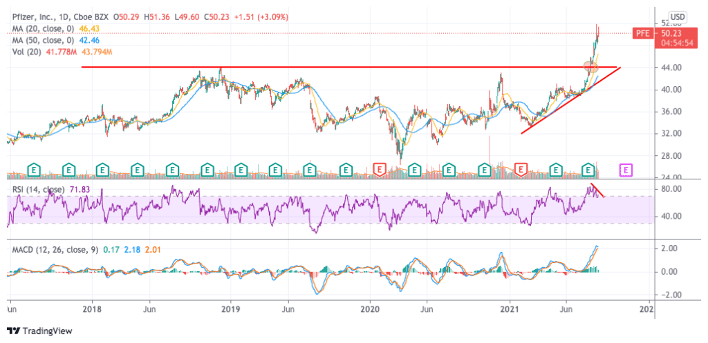 pfizer stock