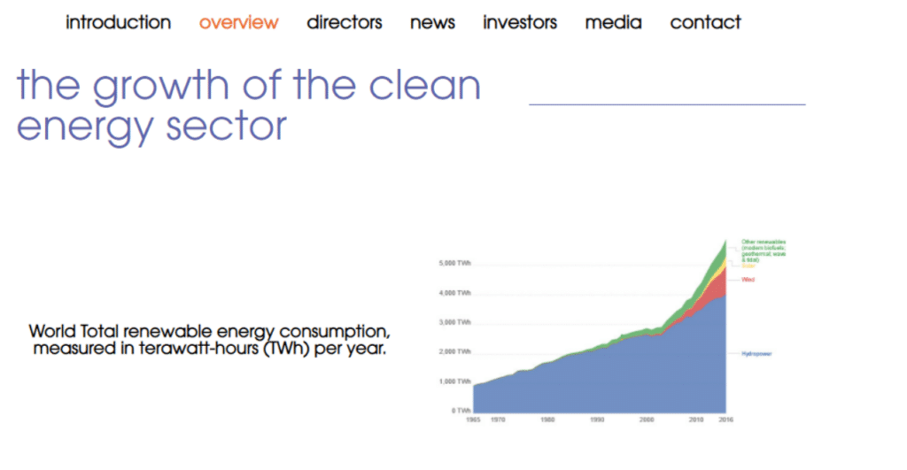 Pineapple power renewable energy overview - buy Pineapple power shares UK