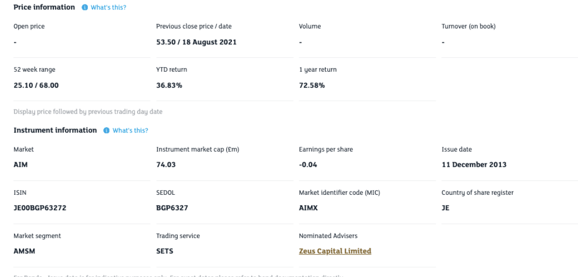 Safestyle financial data