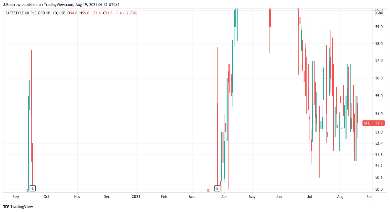 Safestyle price chart August 19