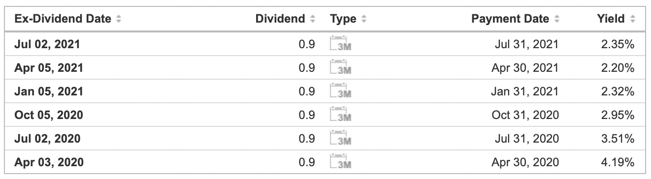 jpmorgan dividends