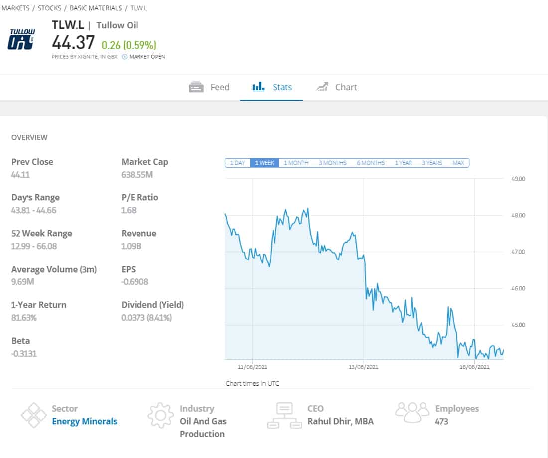 Buy Tullow Oil Shares on eToro with investments as low as $50