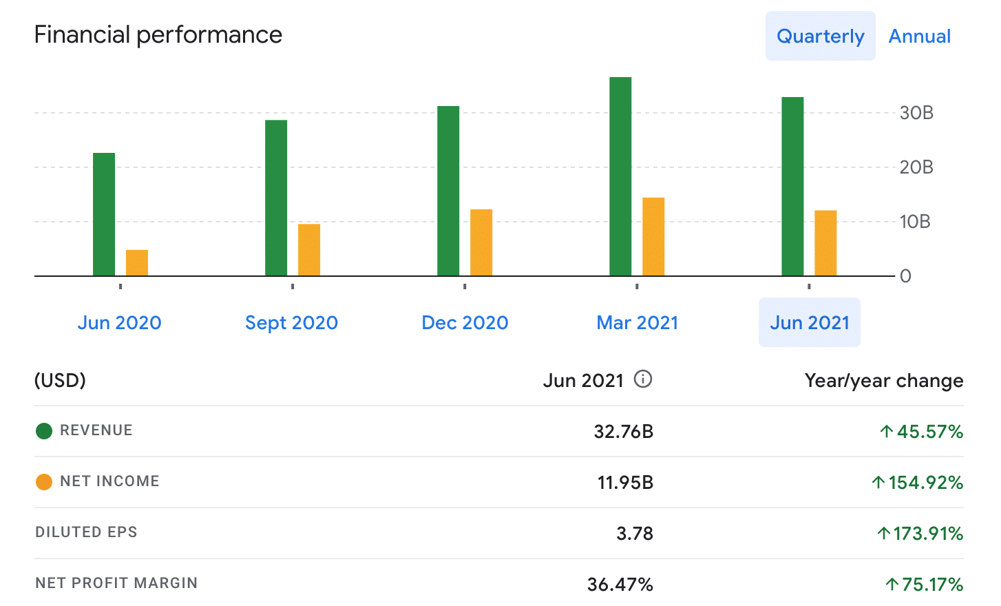 jpmorgan financials