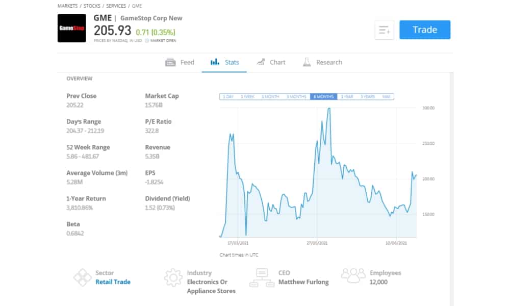 Best Execution Only Broker - Trade stocks such as GameStop (NASDAQ: GME) on eToro with 0% commission