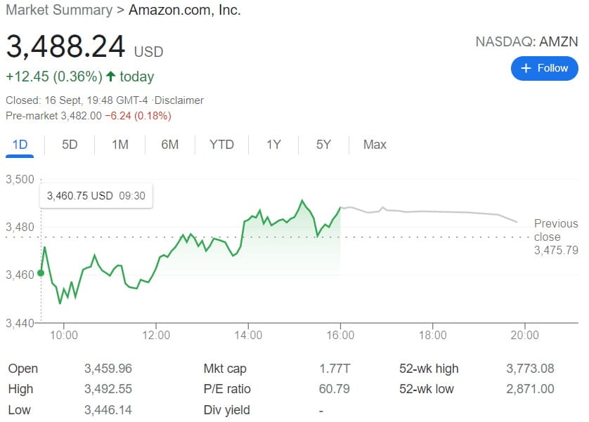Amazon share price 