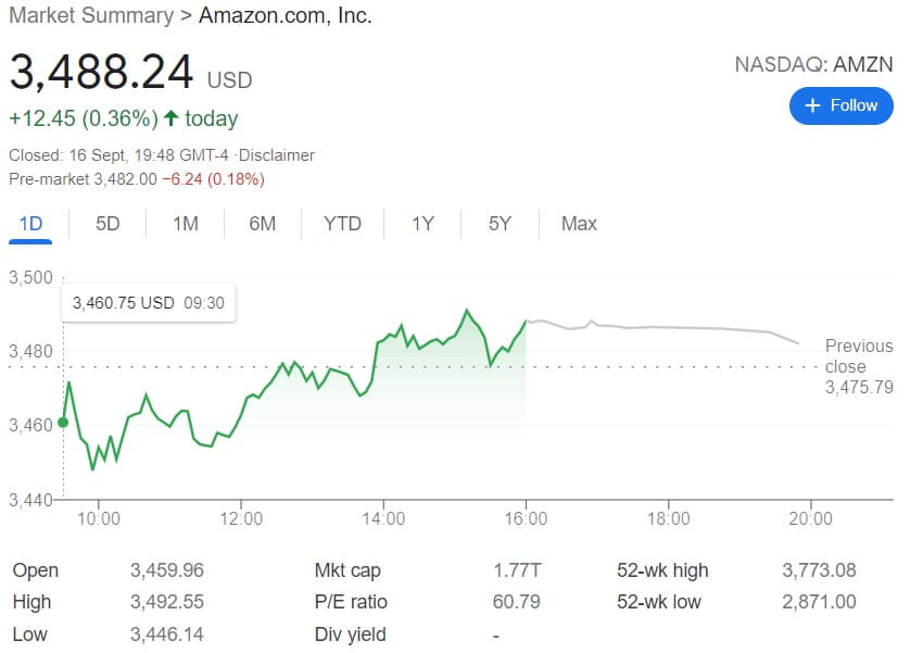 Can i invest in best sale amazon stock