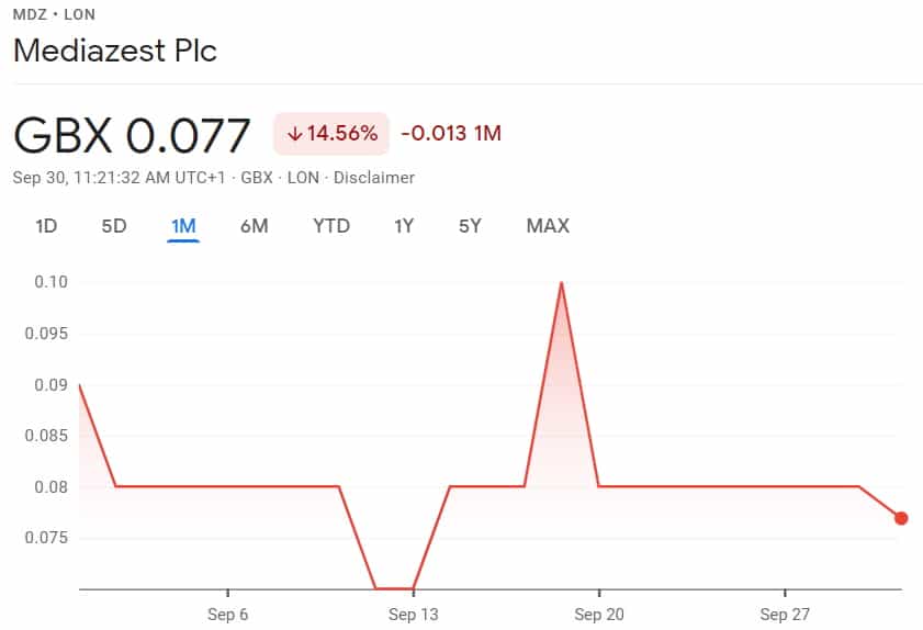 Best AIM shares to buy in 2021 - MDZ