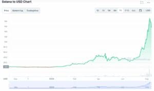 Solana Price Chart