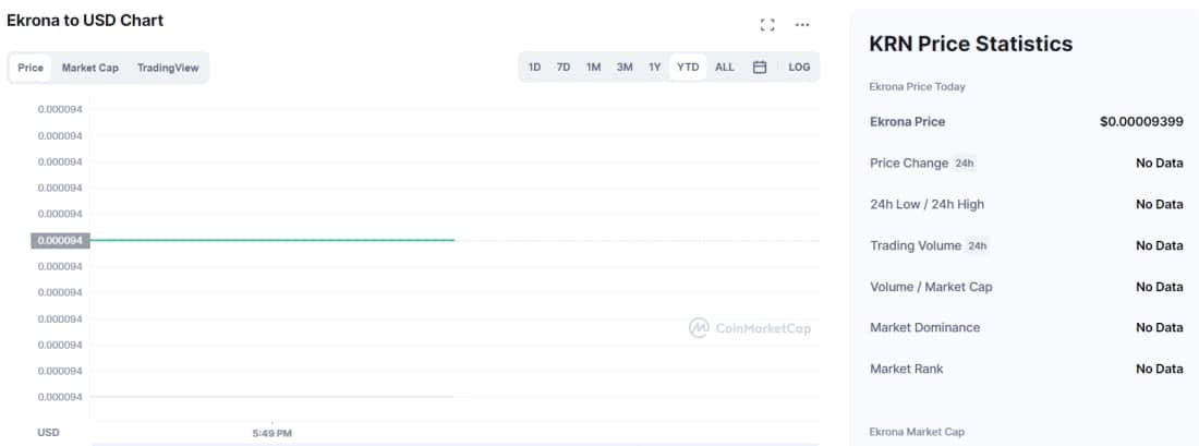 ekrona cryptocurrency price according to coinmarketcap.com