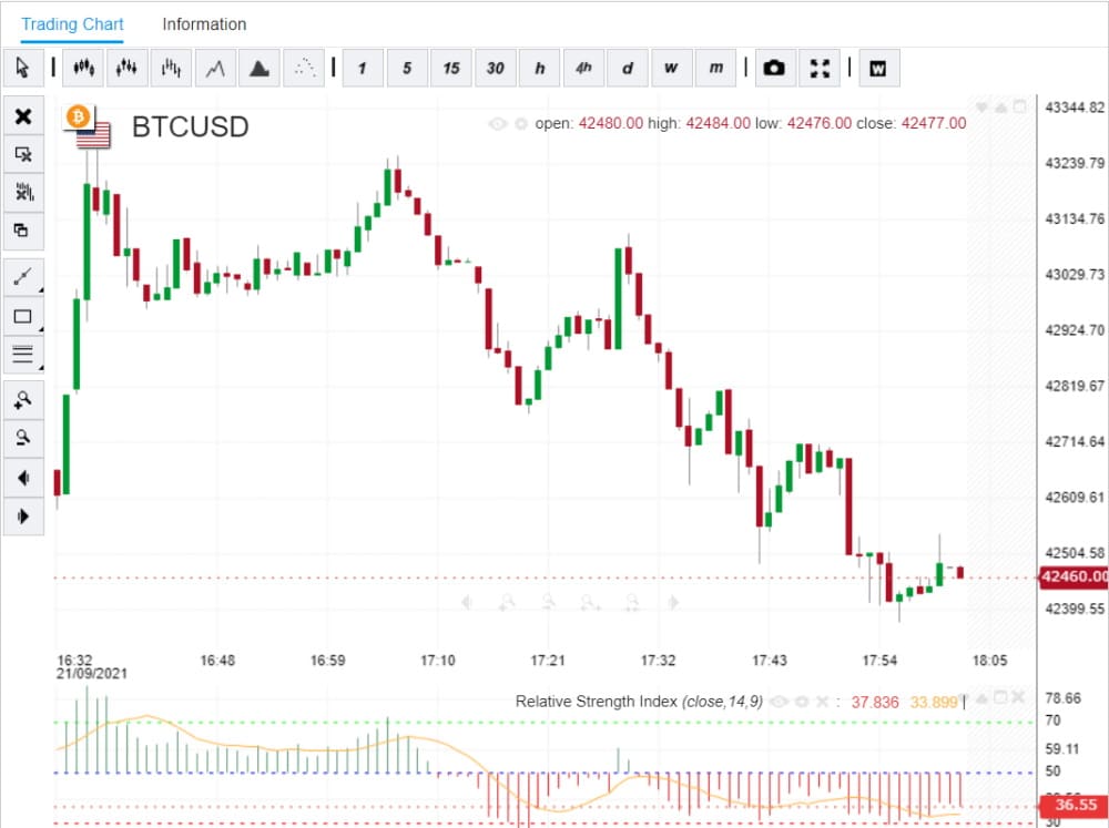 Ekrona crypto price kucoin exchange rates