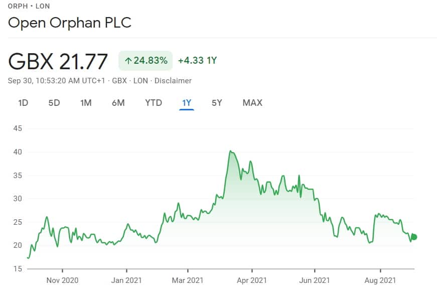 Best AIM shares to buy right now in 2021 - Open Orphan PLC