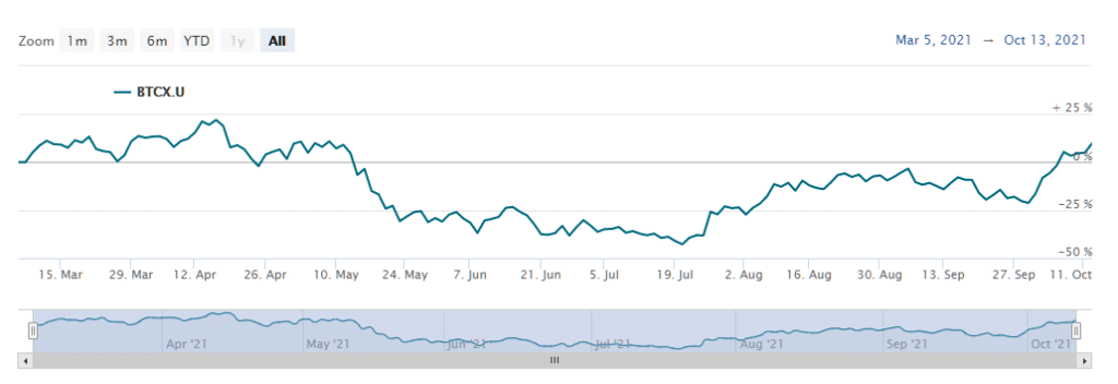 Best Bitcoin ETFs In The UK To Watch In September 2024