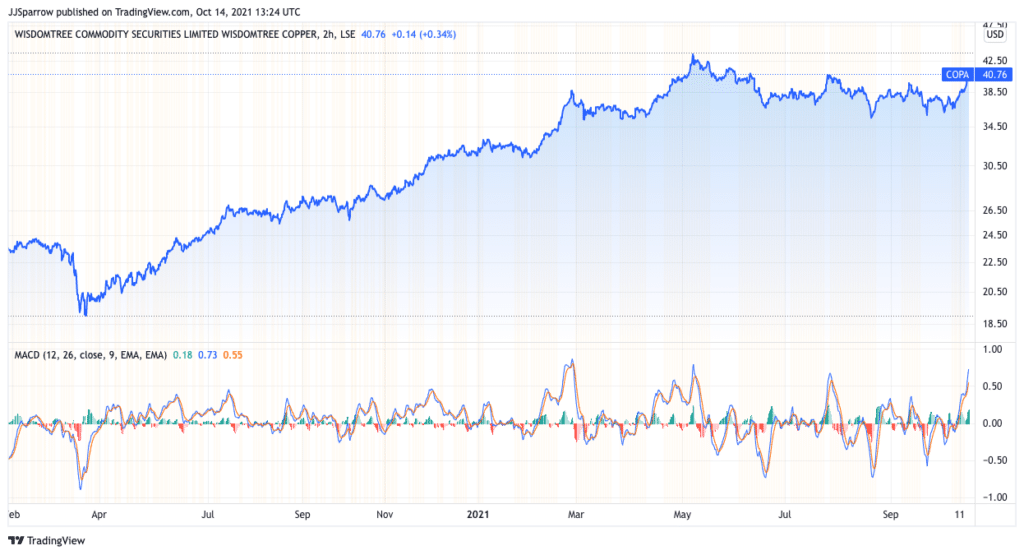 Best Copper ETF UK Compare Top 5 Copper ETFs 2024