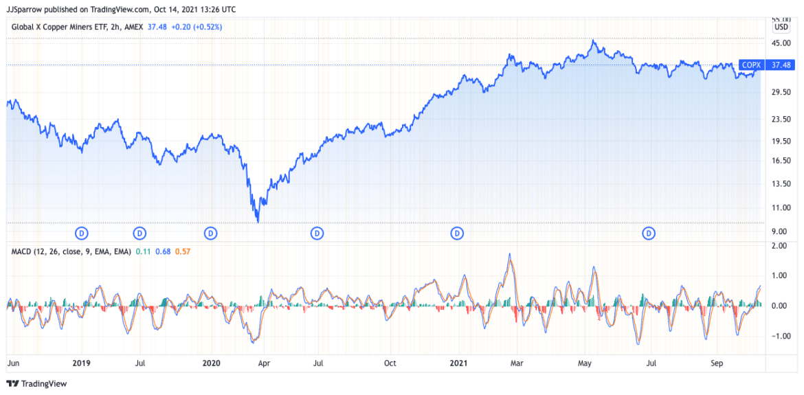 Best Copper ETF UK Compare Top 5 Copper ETFs 2024