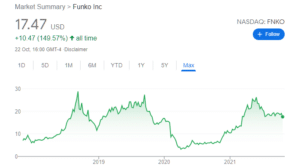 Funko share price