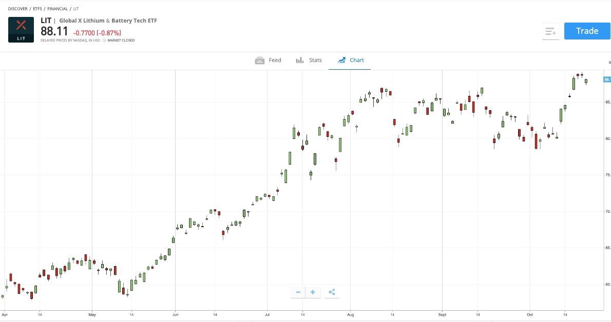 Global X Battery Etf