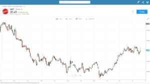 Mattel share price chart