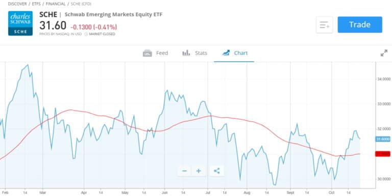 Best Index Funds UK To Watch In November 2024