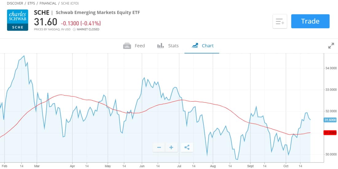 Best Index Funds UK to Watch in June 2024