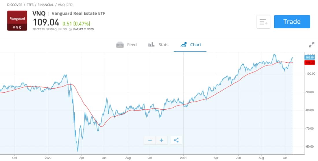 Best Index Funds UK to Watch in December 2023