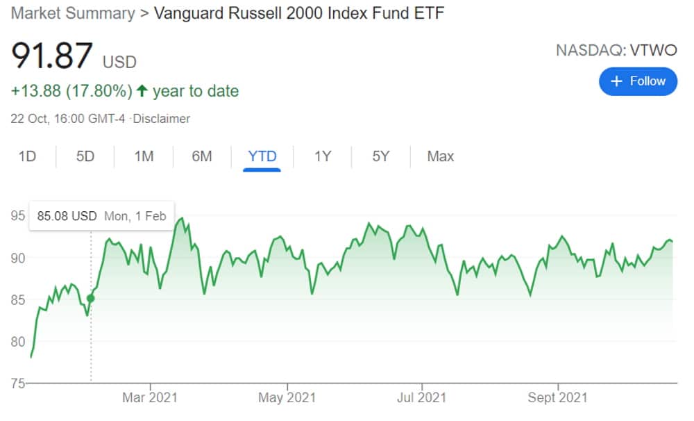 Best Index Funds UK to Watch in September 2024