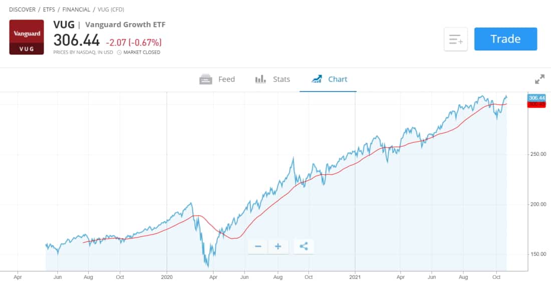 Best Index Funds UK to Watch in July 2024