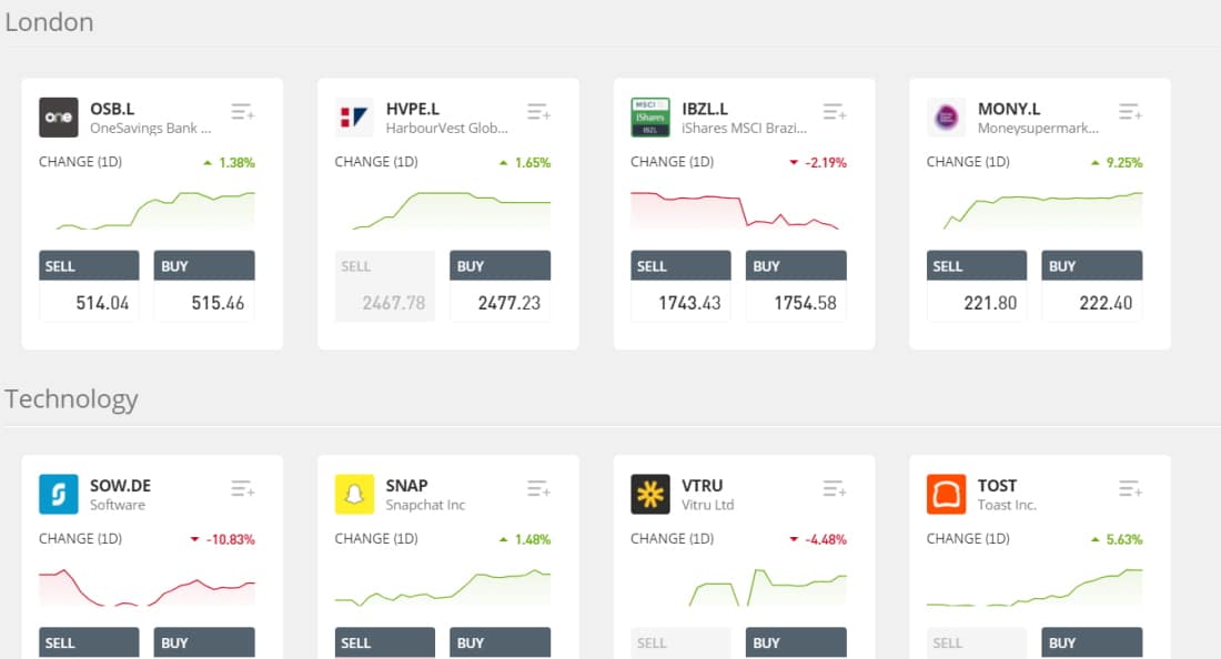 How to buy shares in Ireland - What are shares? 