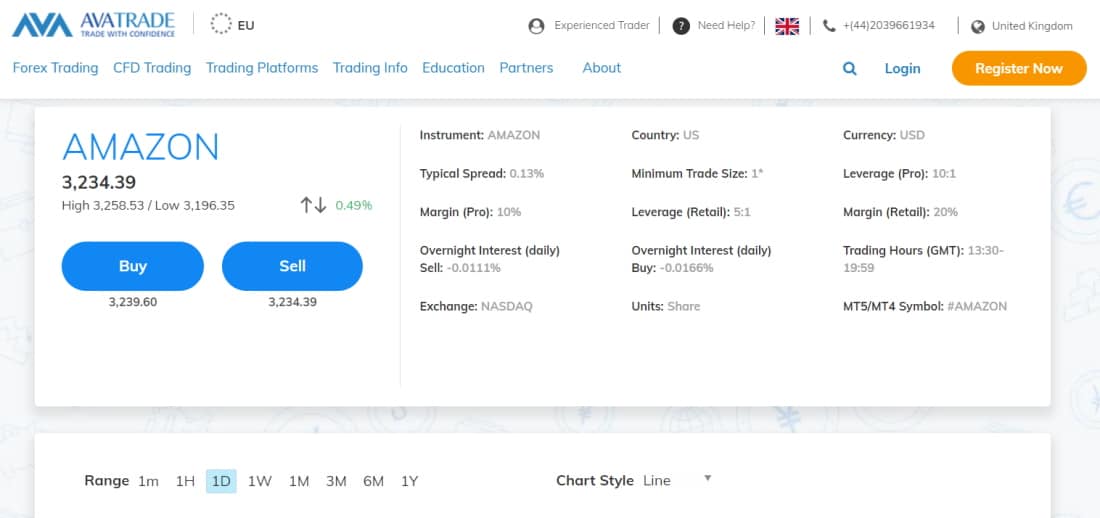 share dealing accounts - AvaTrade stock CFDs