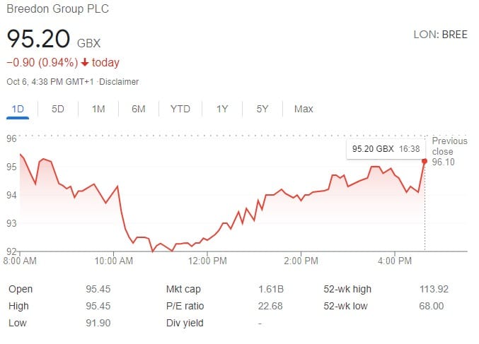 aim shares