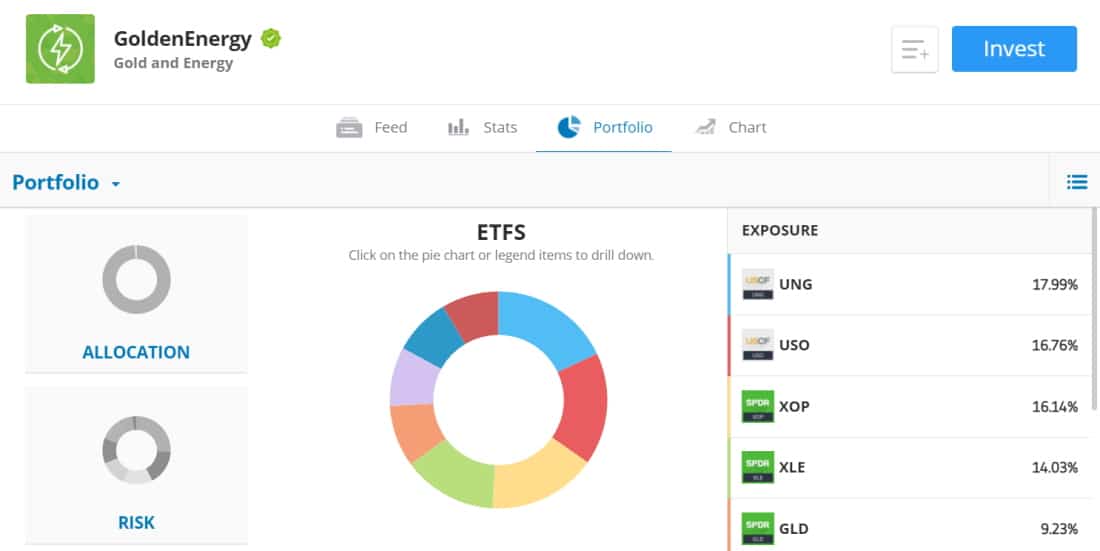 diversified portfolio