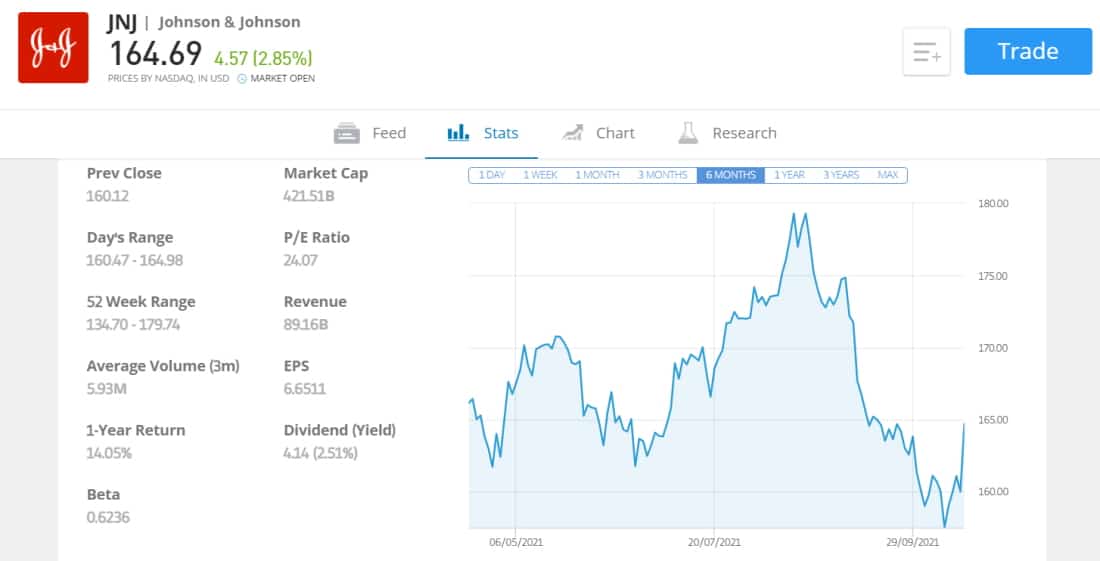 One of the leading dividend stocks to buy right now