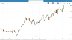 eBay price chart