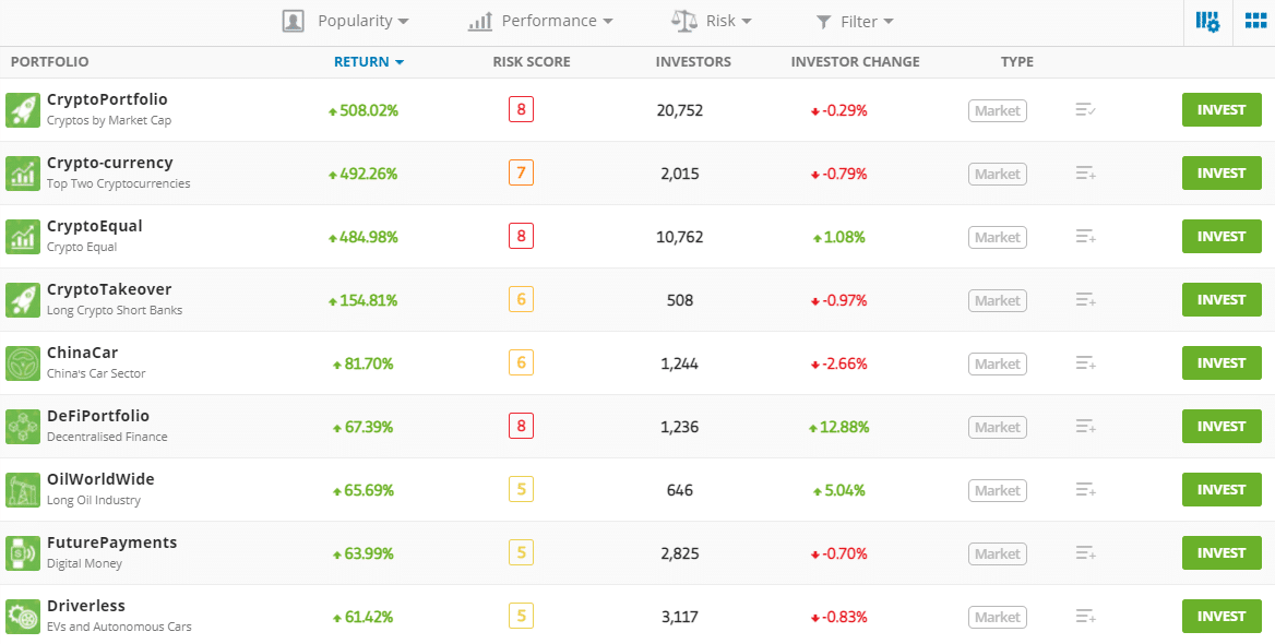 eToro copy portfolio